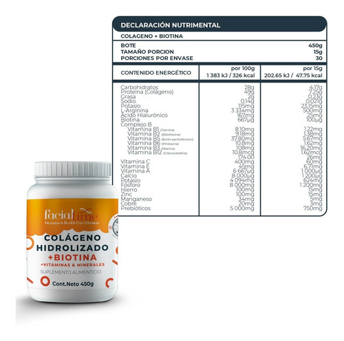 Kit 2 Jabón De Carbón Activado + 4 Biotina 450gr 120 Tomas