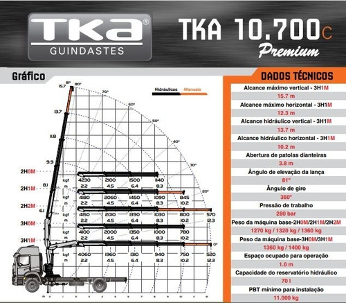 Imagen 10 de 10 de Hidrogrúas Tka 10.700 C Premium