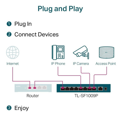 Imagen 5 de 8 de Switch Tp-link 9 Bocas Tl-sf1009p Poe+ Metal Camaras Ip