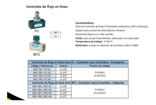 Controles De Flujo En Línea Conexion Rosca G Compactos G1/4