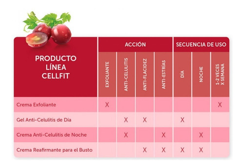 Imagen 5 de 7 de Crema Para Busto Reafirmante Tonificante Cellfit Swiss Just