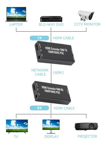 Hdmi Extensor Cat5e Cat6 Rj45 Extensor 60 Mts Hd 1080p 3d