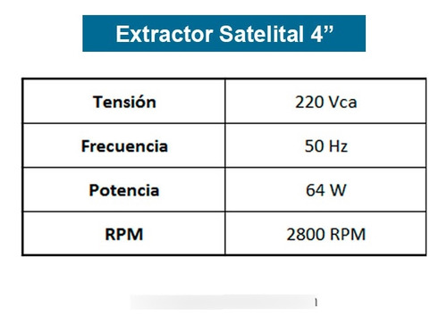 Extractor De Aire Sajax 6 Satelital Pack X4