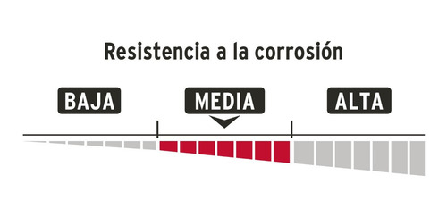 Imagen 4 de 8 de Candado Hierro Coraza, 40mm, Llave Anti-ganzúa Hermex 43312