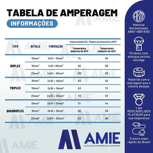 Cabo De Alumínio; Triplex 16mm - Rolo Com 280 Metros