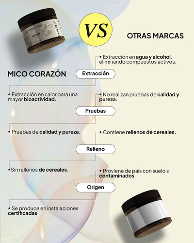 Shiitake | Antioxidante | Agrega A Tu Bebida