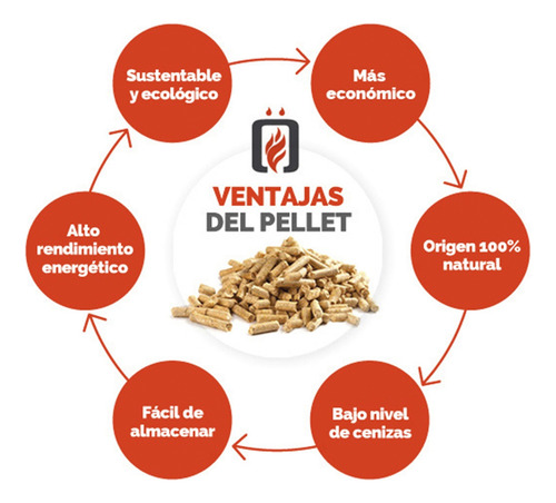 Pellets Madera Ofen X 7 Kg Pack 4 Bolsas