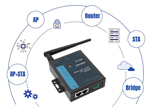 Conversor Transparente Rs485, Rs232 A Wlan/lan Y Wifi W630