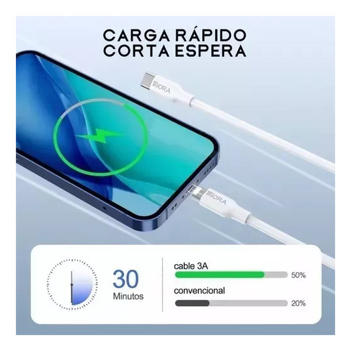 Cable Tipo C A Ip 2 Metros Carga Rápida 1hora Cab271-b Blanco