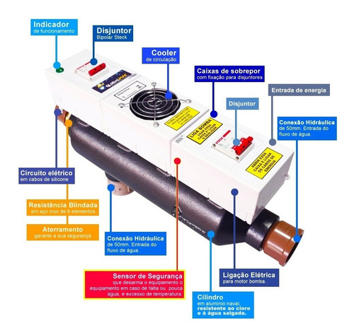 Aquecedor Elétrico Para Piscina De 40 Mil Litros Resistência