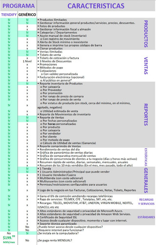 Kit Punto De Venta Touch Tiendify Abarrotes Farmacia Papeler (Usado)