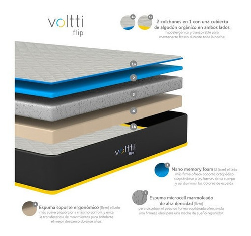 Imagen 2 de 10 de Colchón King Size Voltti Flip Nano Memory Foam Reversible: Con 2 Caras De Diferente Firmeza