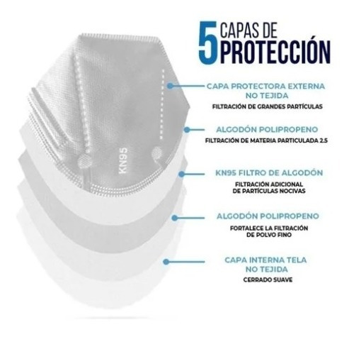 Imagen 6 de 8 de 50pz Cubrebocas Kn95 Tapabocas Reutilizable 5 Capas