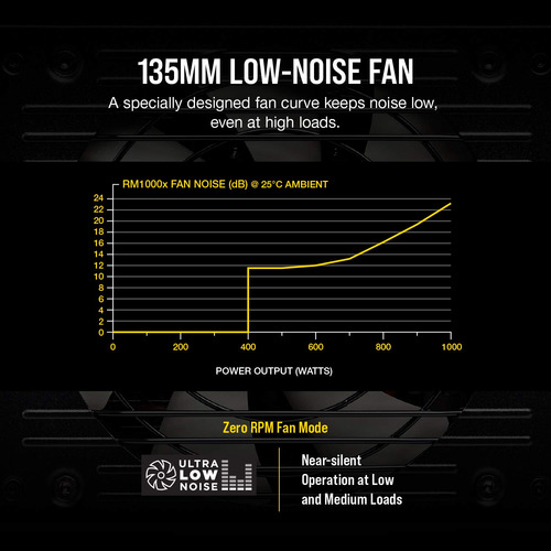 Fonte De Alimentação Corsair Rmx Series Rm1000x 1000w 80+ Go