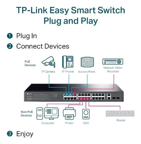 Switch Tp-link Tl-sg1428pe 28 Puertos Con Poe+ De 24 Puertos