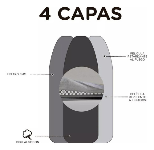 Funda Burro Planchar Jumbo 135x48 Cm Algodón (2 Piezas)