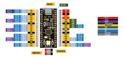 Tarjeta Desarrollo Raspberry Pi Pico Rp2040 Tipo C 16mb