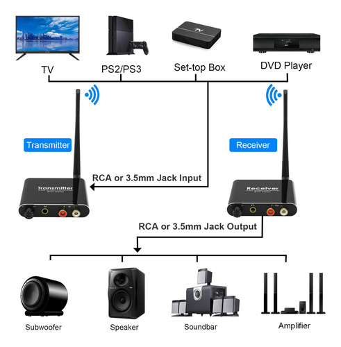 Receptor Transmisor De Audio Inalámbrico 2.4 Ghz Largo Alcan