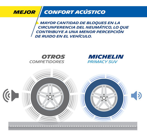 Imagen 6 de 7 de Llanta Michelin 235/60r18 103v Sl Primacy Suv