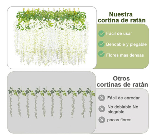 Flores Artificial Wisteria 36pzs 1.1m Decoración Fiesta Boda Color Blanco ,Guirnaldas de Flores Artificiales de Glicina,Flor de Plastico Artificial para Hogar, Boda, Fiesta, Jardín, columpios