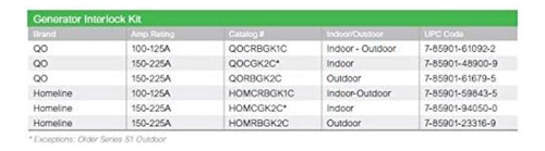 Interlock Kit Square D Qocgk2c Qo Y Qom2 Main Breaker