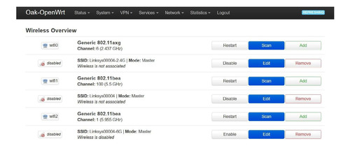 Linksys Velop Wrt Pro 7 (Usado)