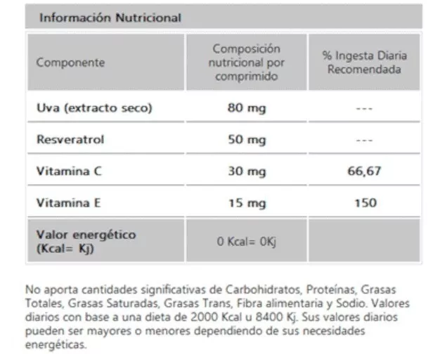 Resveratrol. Promo 15 % Off. Antioxidante - Sistema Cardio