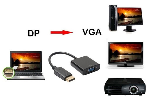 Imagem 5 de 5 de Cabo Adaptador Displayport Vga Conversor Vídeo Para Dell Hp