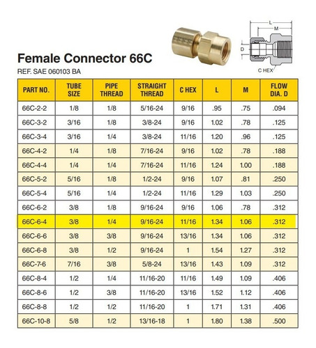 Conector Hidráulico Hembra Compresión 3/8 X 1/4 25400970