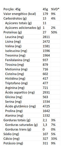 Iridium Whey Concentrado (900g) Doce De Leite Iridium Labs