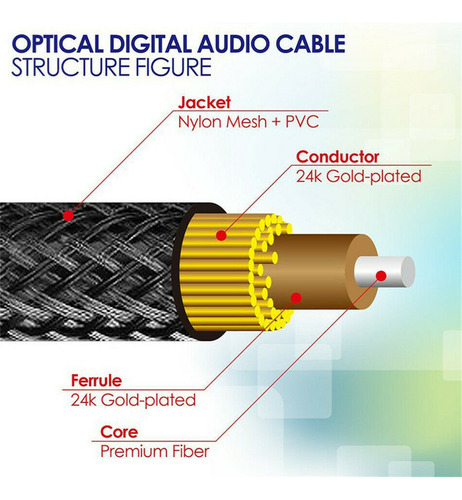 Cable Óptico De Audio Digital De 1,5 M, Cable Spdif, Cable D