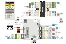 Arduino Uno (compatible Dccduino) Incluye Cable