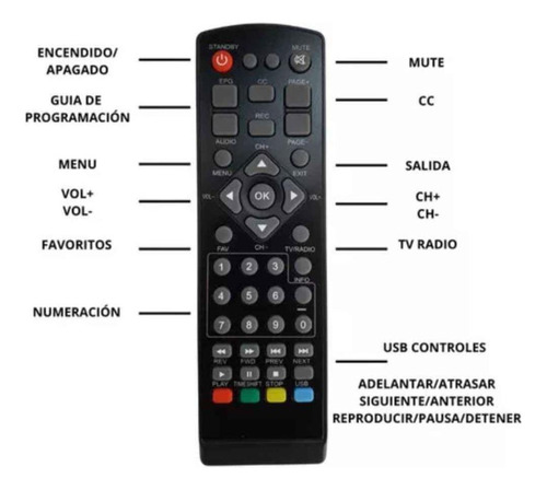 Sintonizador De Tv