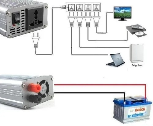 Imagen 4 de 8 de Convertidor Inversor 12v 220v 1500w Solar Auto Usb Montoya