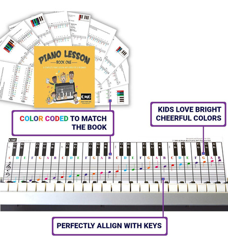 Cuadro De Notas De Piano Y Teclado Guía Para Niños Y Princip Color