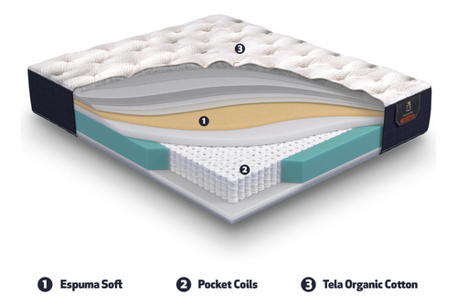 Cama Europea Azul