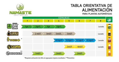 Imagen 4 de 6 de Namaste Amazonia Micorrizas Bioestimulante 300g - Star Grow