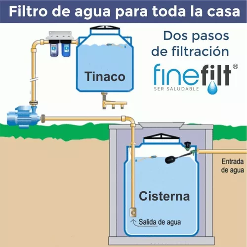 Filtro De Agua Para Toda La Casa - 2 Etapas Lavable Y Carbón - $ 2,799