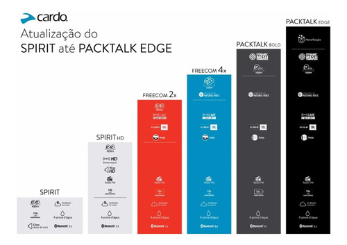 Intercomunicador Moto Cardo Packtalk Edge Due Jbl + Camiseta