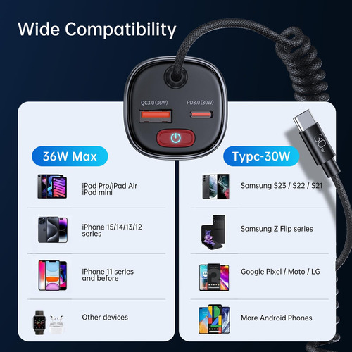 Syncwire Cargador De Coche Usb C Con [prevención De Fugas De