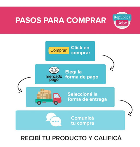 Imagen 7 de 11 de Bloques Imanes Didáctico 32 Piezas Magnific Educativos Promo