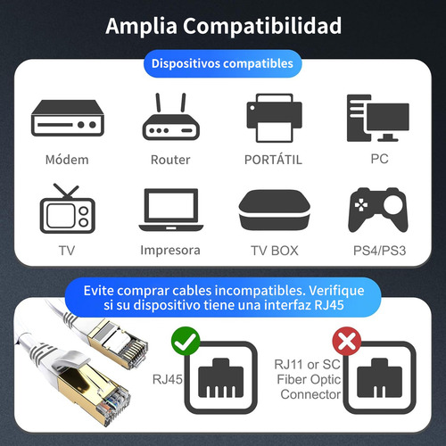 Cable Red Rj45 Ethernet Cat 8 Categoria 8 - 15 Metros Blanco