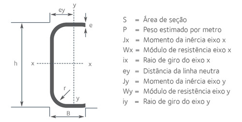 Perfil De Aço Udc 75 X 40 X 2,00 Mm 6m Simples Arcelormittal