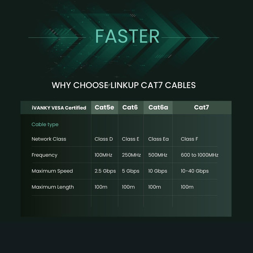 Probado Con Versiv Cableanalyzer Cable Ethernet Cat7 -75 Pie