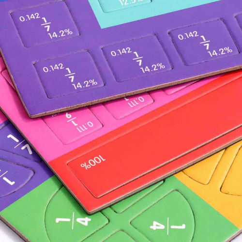 Enseñanza Del Denominador, Numerador, Conocimiento De La Des