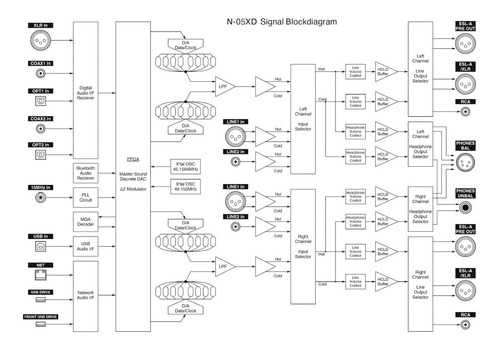 Imagen 5 de 8 de Preamplificador + Streaming + Dac Marca Esoteric N-05xd