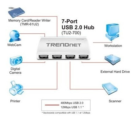 Imagen 7 de 7 de Hub Trendnet Tu2-700 7 Puertos Usb + Adaptador Corriente