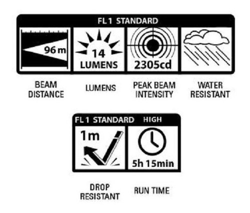 Imagen 4 de 8 de Linterna Maglite Mini 14 Lumens 96 Mts Colores M2a01l + 2xaa