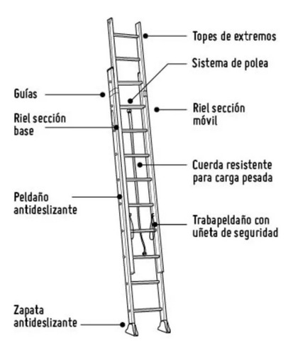 Imagen 4 de 8 de Alquiler De Andamios Entrega En C.a.b.a