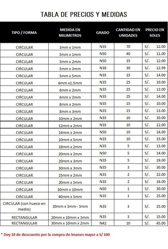Imagen 2 de 4 de Imanes De Neodimio 5mm X 1mm / 5x1 (40 Unidades)